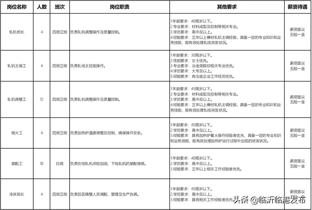 宜宾临港工厂最新招聘五险一金,临港招工包吃包住