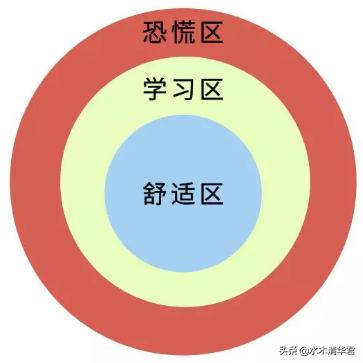 个人如何面对熵增,组织变革中的阻力如何克服