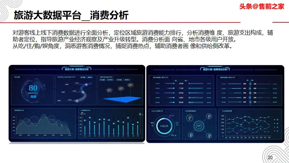 阿坝州旅游大数据平台,旅游大数据平台需要什么条件