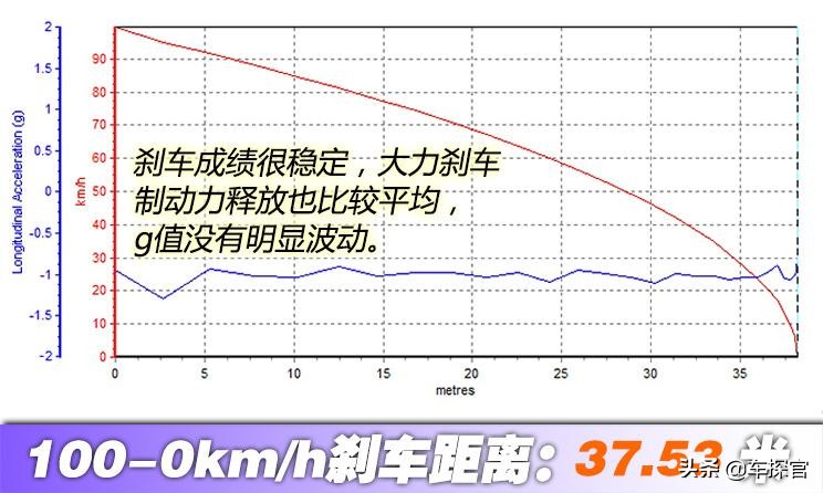 标致2008230thp3d臻尚版评测,个性不能当饭吃