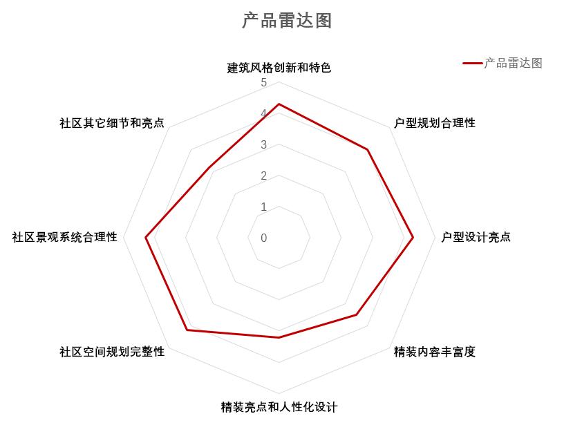 西咸金地格林云上开盘价格,淮安金地格林云上雅院