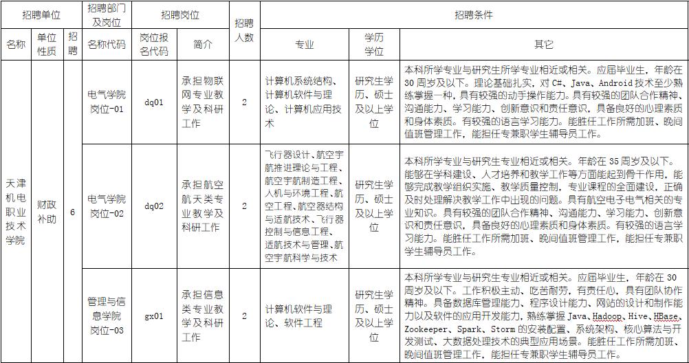 天津市公务员招考冷门岗位,天津市公务员招聘三不限
