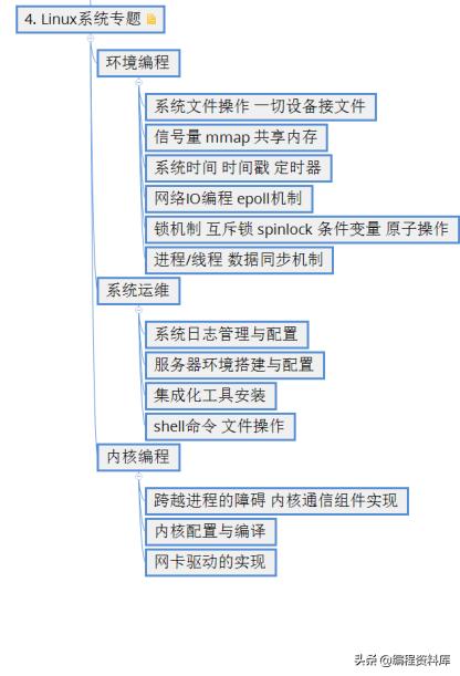 linux列出目录下所有文件的命令,linux的zip文件解压和压缩命令