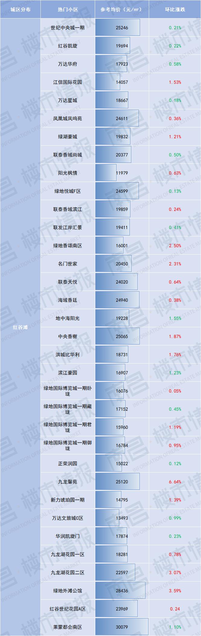 南昌象湖伟象佰业城二手房价,官方南昌市近三年房价最新走势