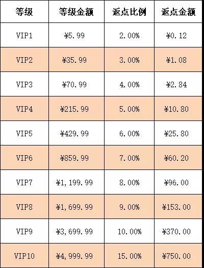 土狗集采会员“第一季”揭幕啦,让便利店赚更多的钱