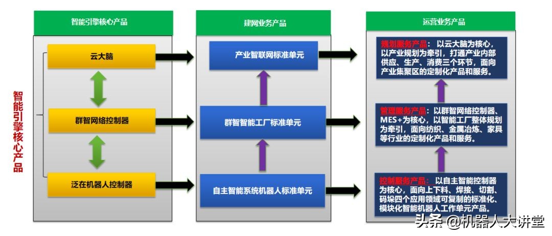浙江智昌2019年成长之路：从群智智能工厂到产业智联网战略升级