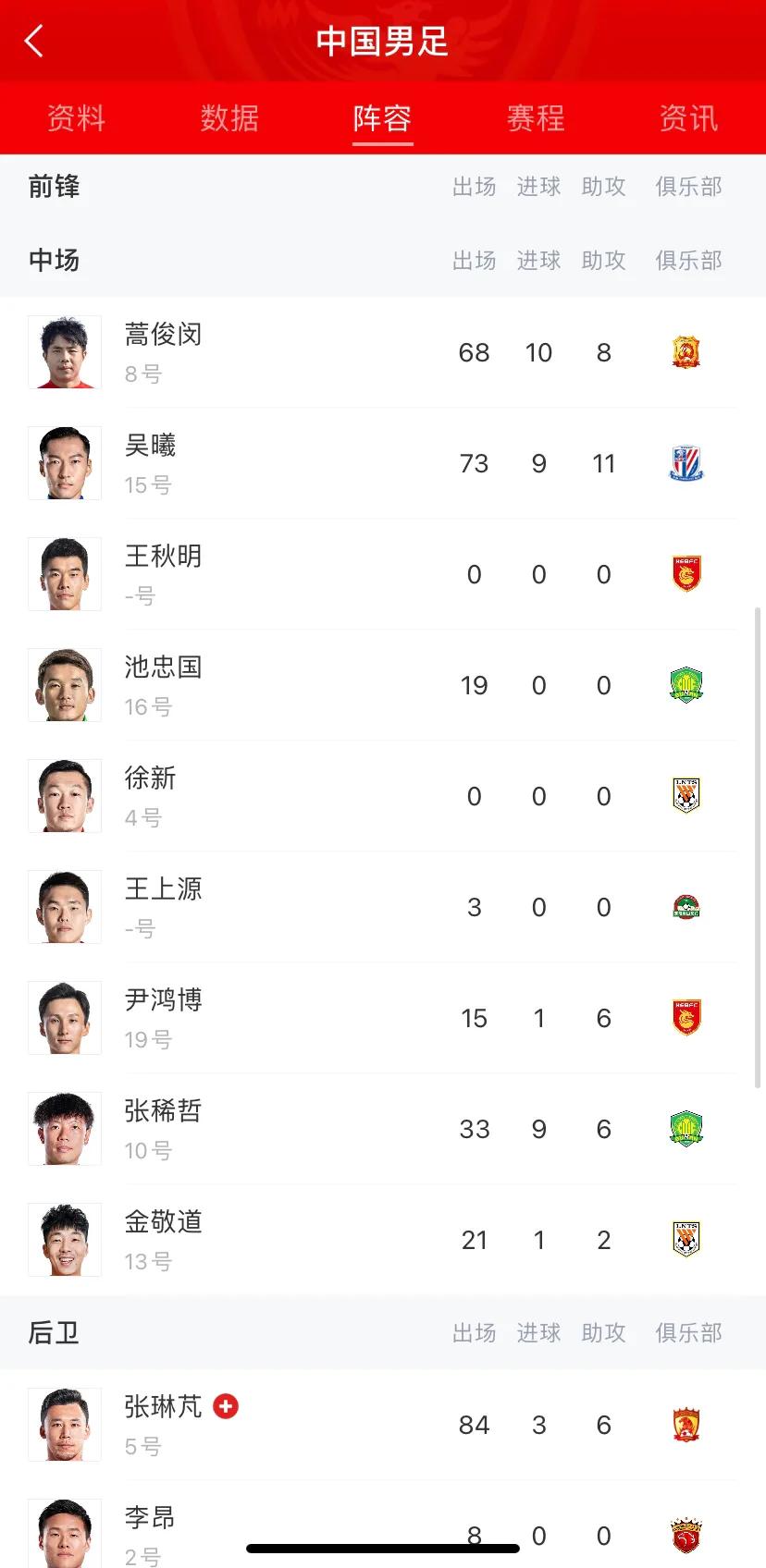 德国队世界足球排名最新,世界足球排名第九