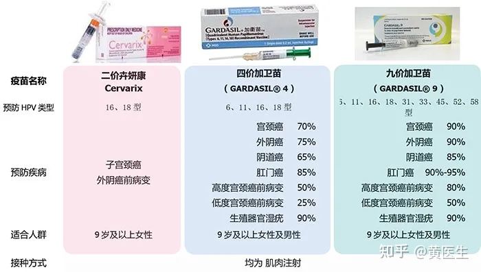 十个问题：让你三分钟了解HPV
