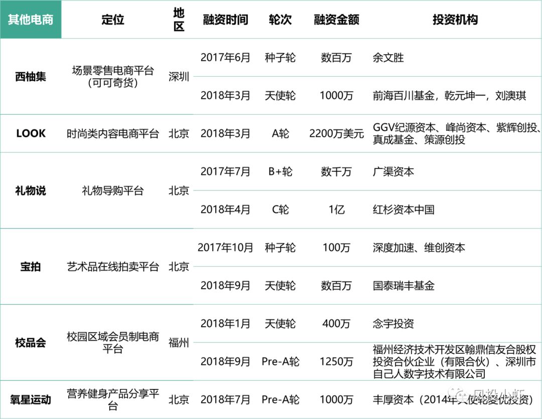 微信电商小程序平台哪个好,微信小程序电商崛起