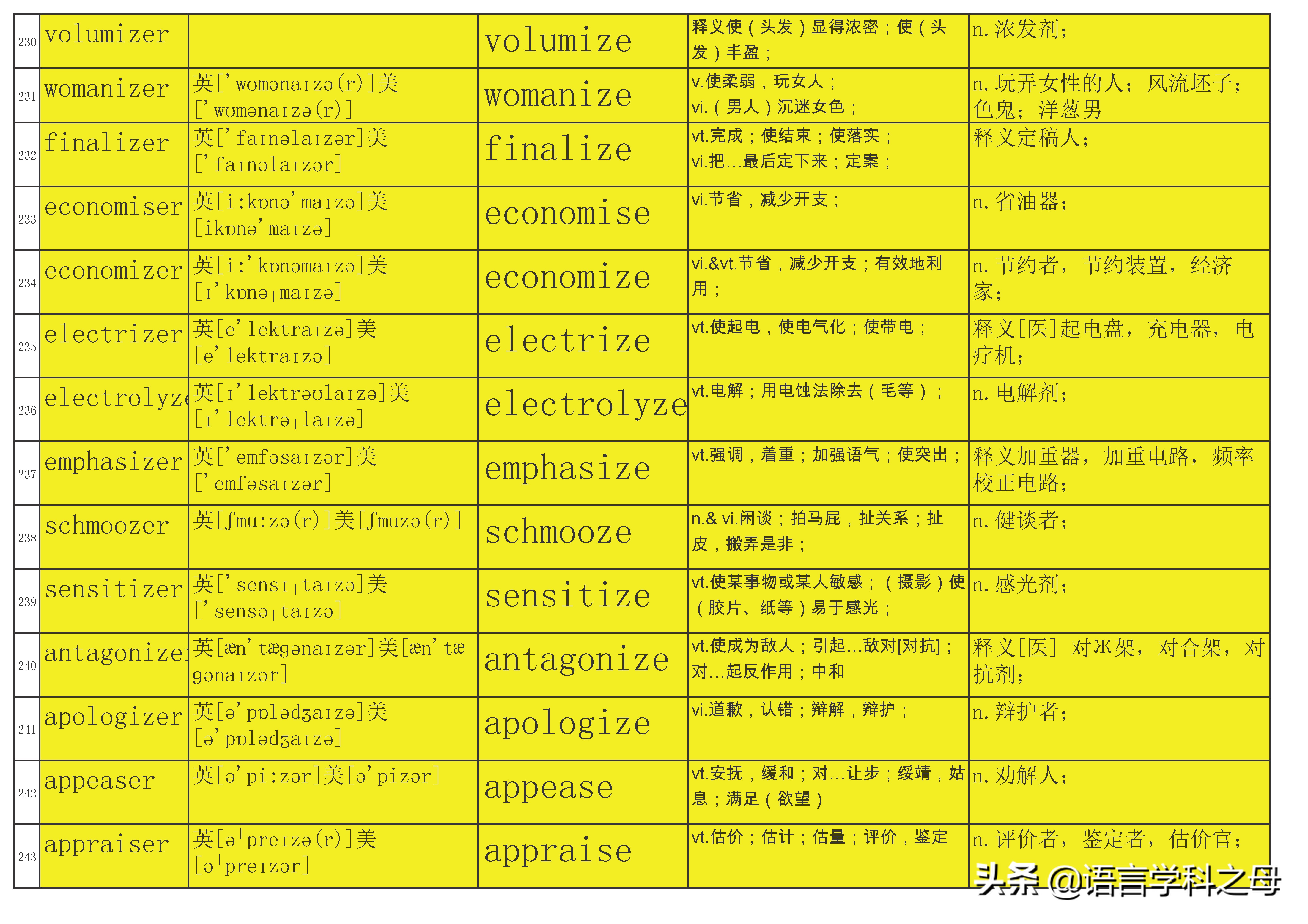 总结了484个以er为后缀的单词得出四种加后缀er规则