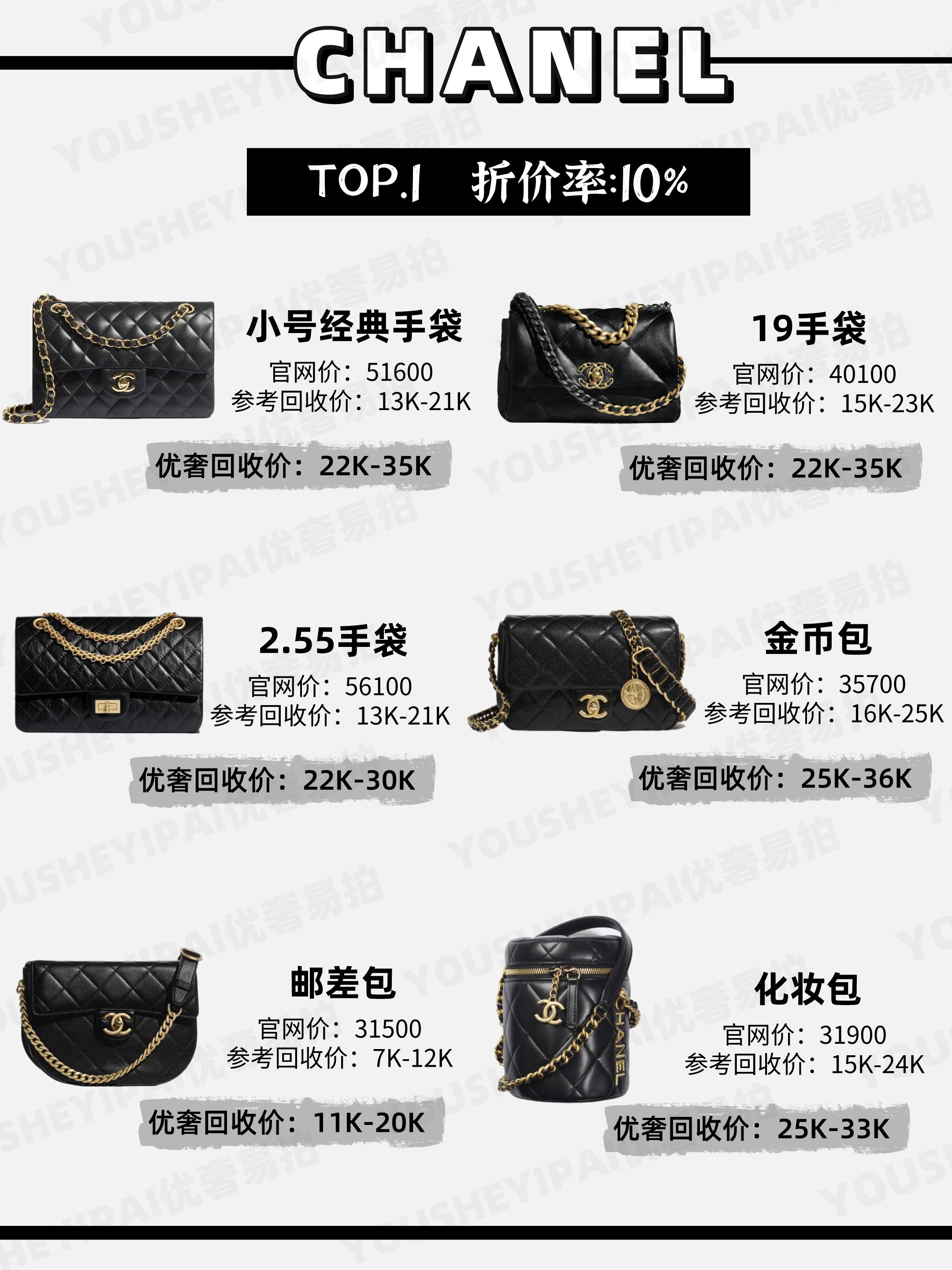 二手包包奢侈品回收排行榜第一名,杭州二手包包回收实体店