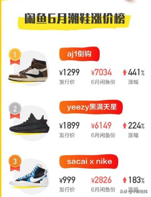 近年来大降价的鞋子,最值得买的鞋后期疯狂涨价
