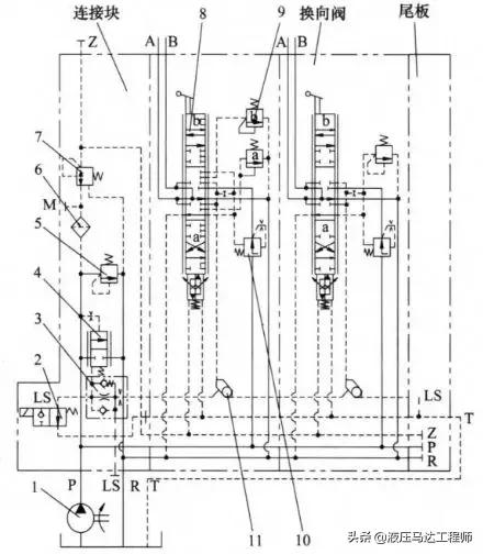 负载敏感阀和普通阀的区别,负载敏感阀调的什么压力