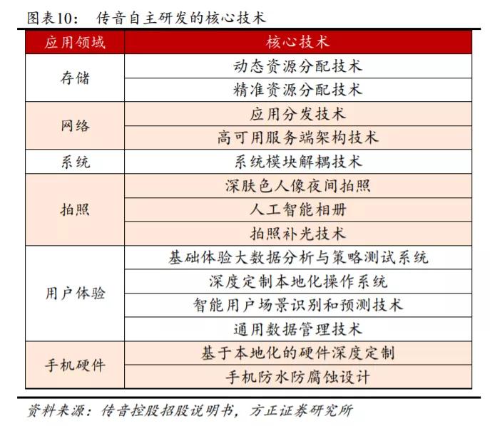 传音未来,传音最新