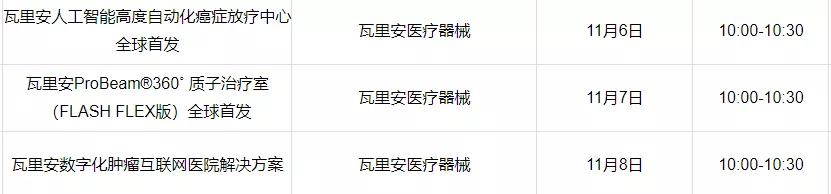 进博会上有哪些惊艳产品,第五届进博会有什么黑科技