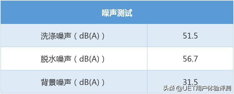 海信智能洗衣机xqg100-uh1457f,海信xqg100-bh1406ydi快洗