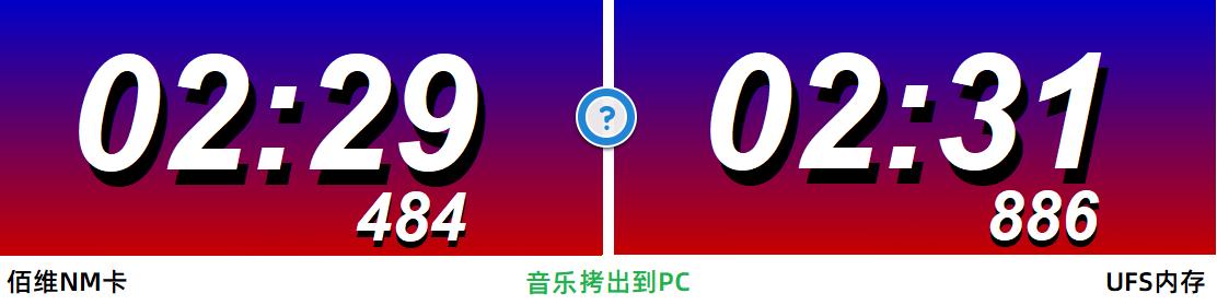 华为手机nm存储卡优缺点,华为内存卡nm卡实测