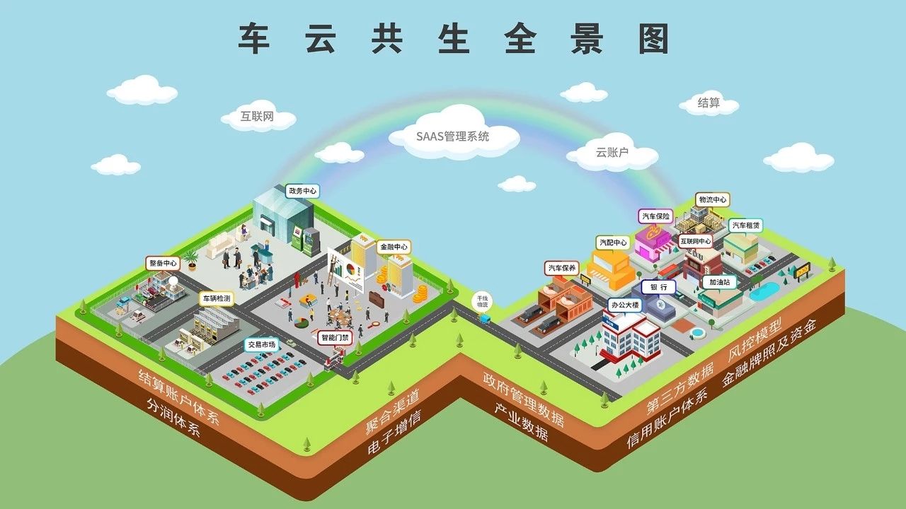 用有车云加油靠谱吗,有车云加油骗局