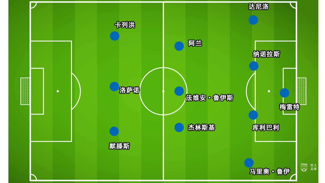 尤文图斯客场2-1桑普多利亚,尤文图斯主场不敌比利亚雷亚尔
