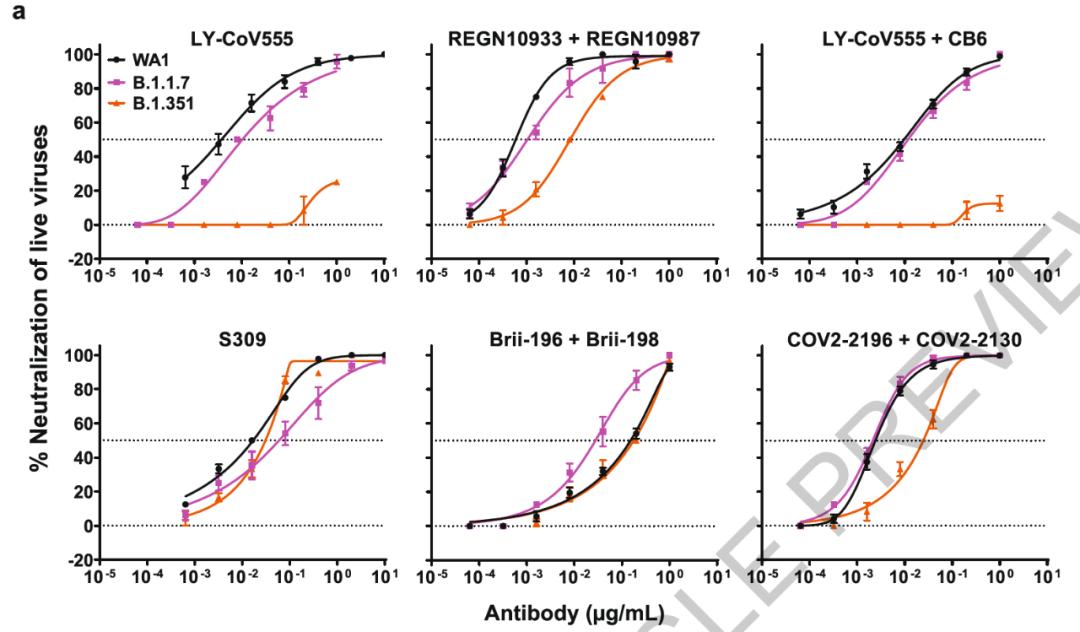 “打败艾滋病的人”何大一,证实抗体鸡尾酒可有效应对新冠突变株