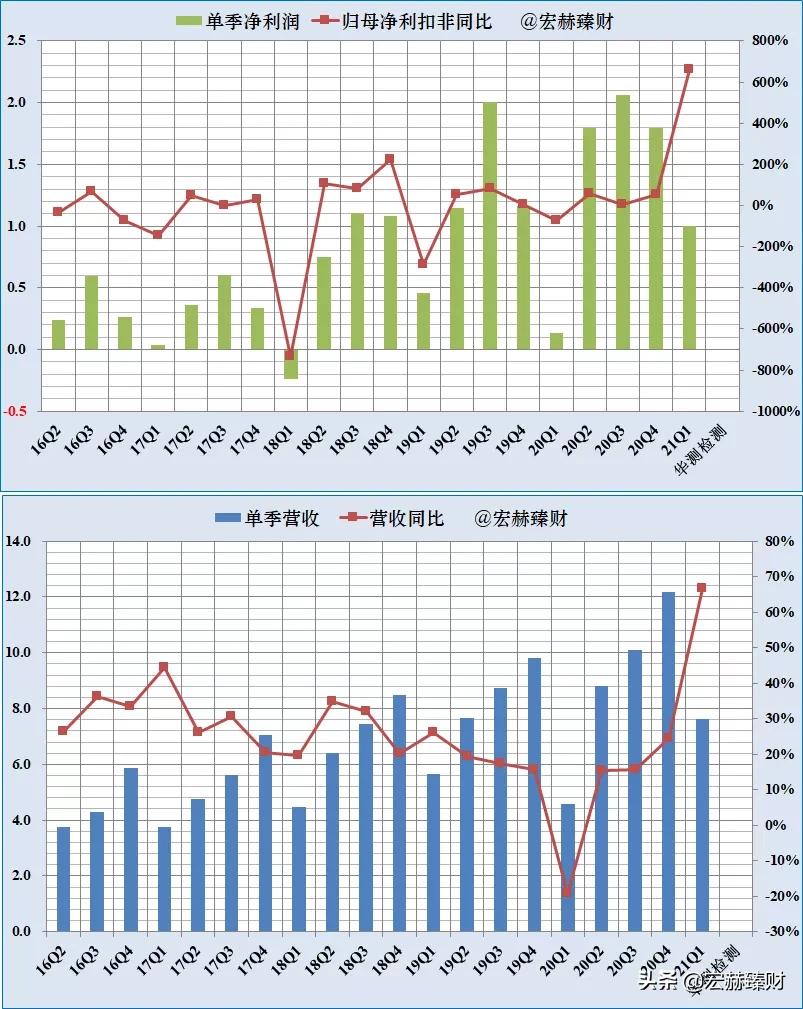 碳中和碳监测,碳中和查询