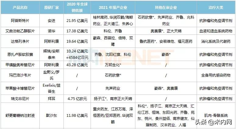 首仿药爆发！科伦等12家企业丰收，一哥易主？16个重磅首仿在路上
