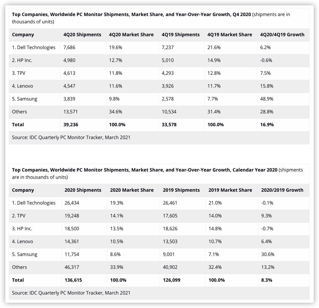 2021电脑显示器选购终极指北618特别篇