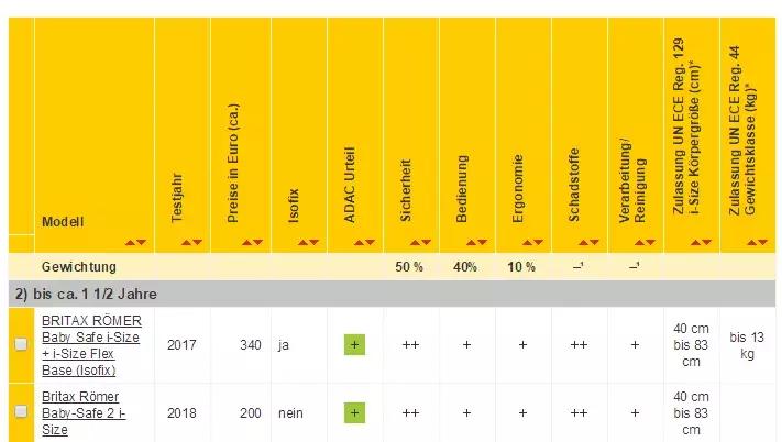 儿童安全座椅和安全座椅增高垫,儿童安全座椅哪种安装方式最安全