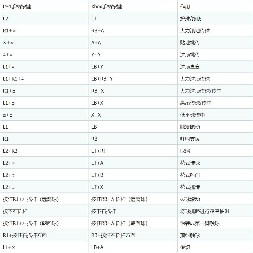 fifa20操作基本设置,fifa20高手操作