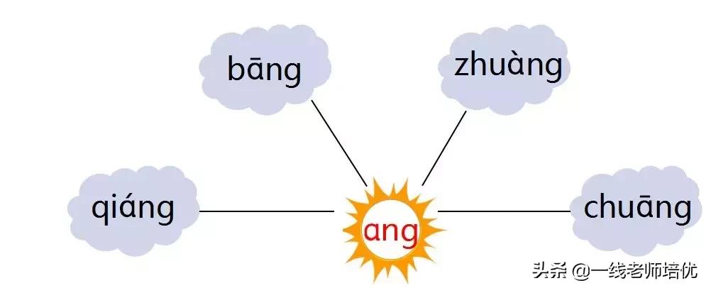知识点+练习题部编一年级语文上册拼音13angengingong