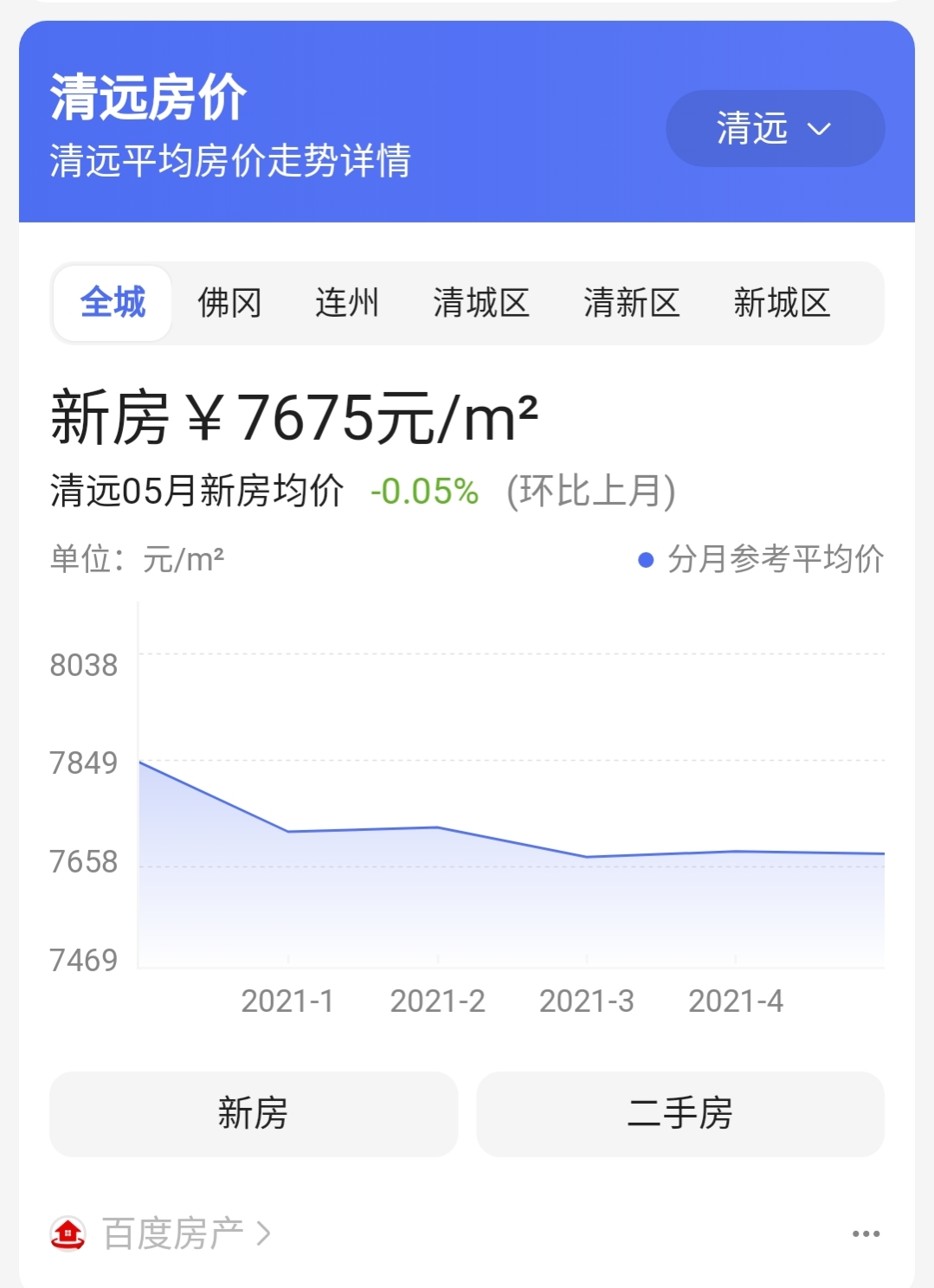 炒房客血本无归的案例,炒房客崩盘的后果