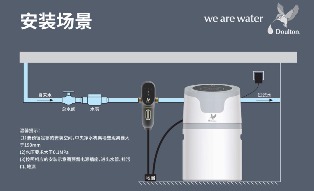 道尔顿全屋净水安装,道尔顿前置净水