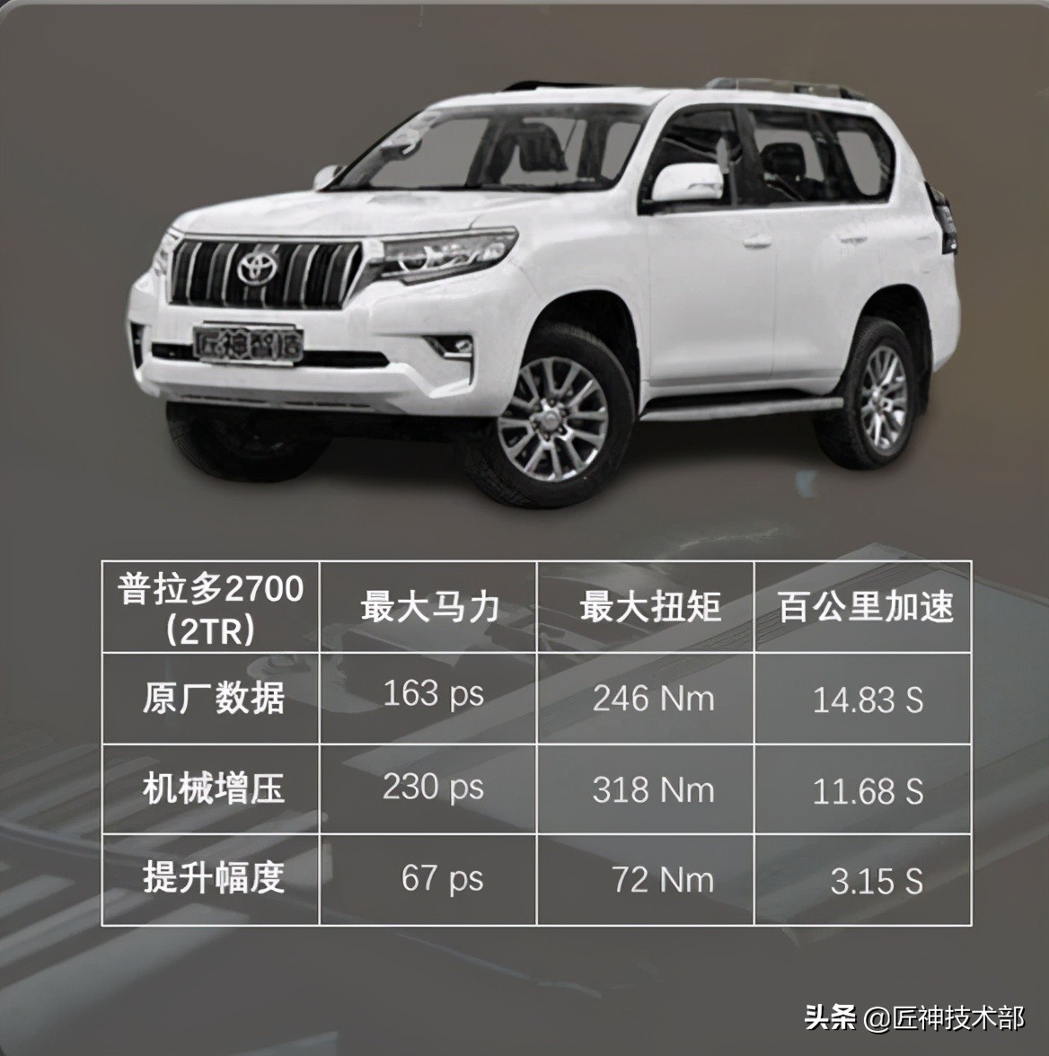 普拉多2.7机械增压0-100加速,普拉多双螺杆机械增压多少钱