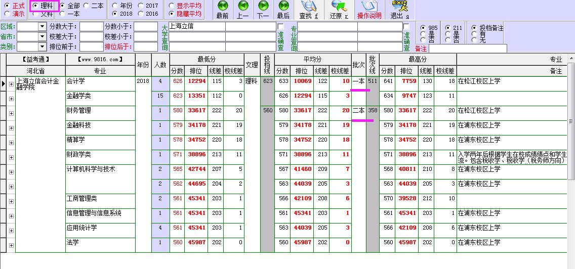 上海立信会计金融学院云南分数线,上海立信金融学院审计专硕分数线