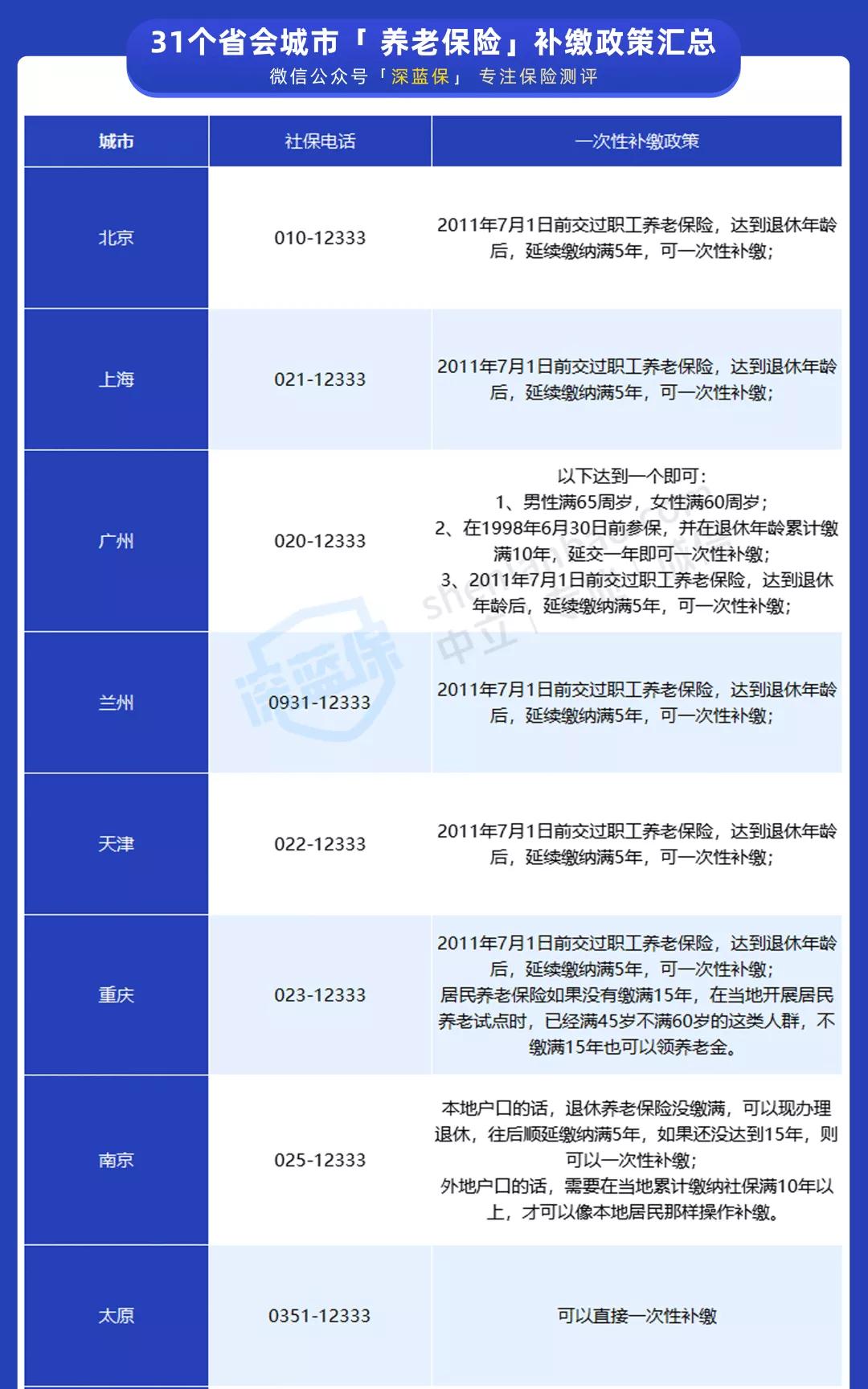 养老社保补缴新政策,社保养老断缴可以补缴吗