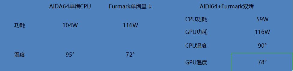 火影t6a测评13代i7,i7-10875h加rtx2070跑分