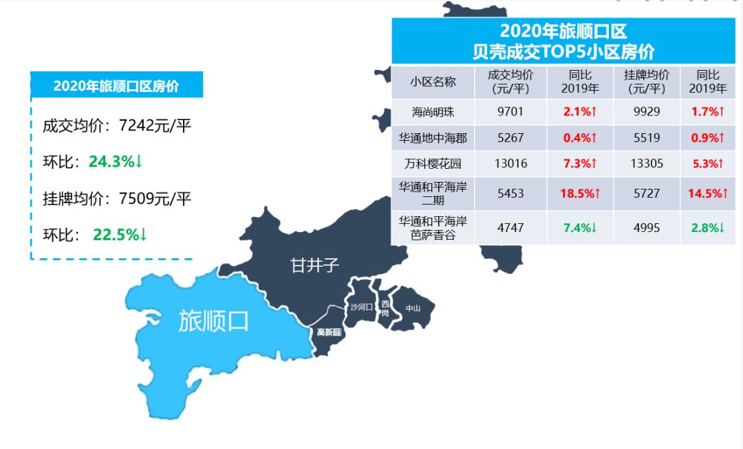 大连二手房价最新走势,2020大连房价