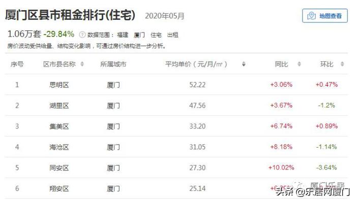 厦门租房哪家便宜,厦门租房一个月起租