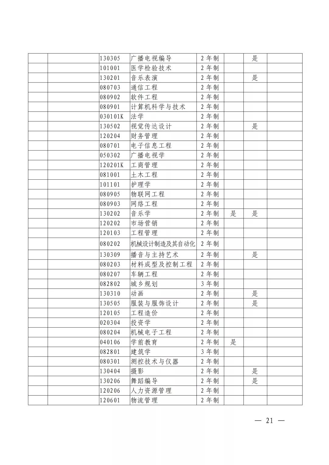 河南焦作专升本考试,焦作专升本途径
