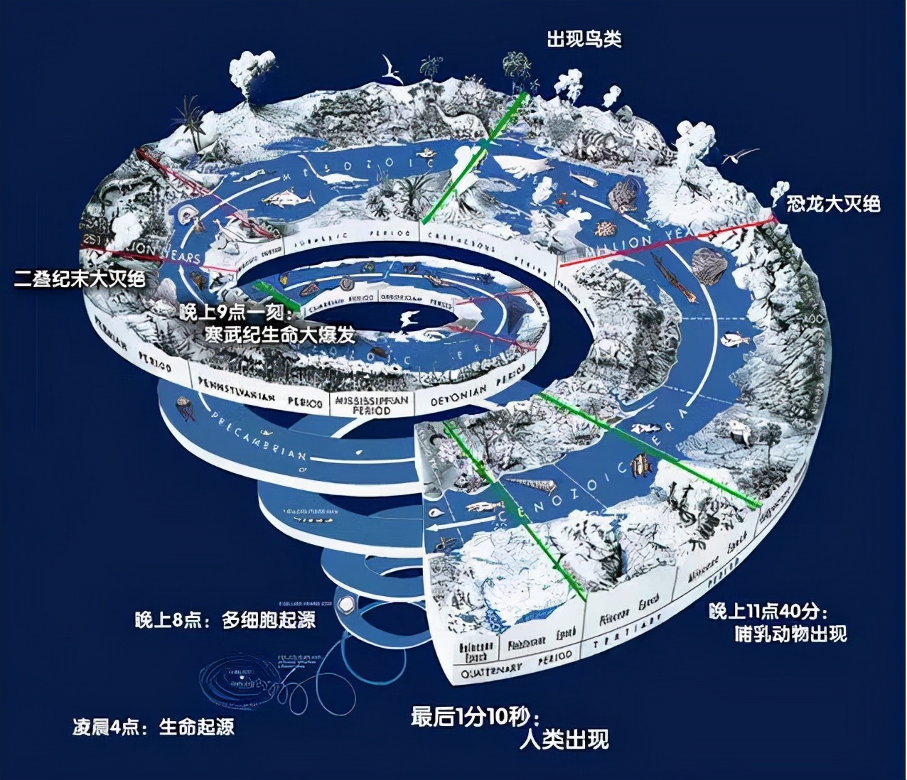 创新的起源和发展,创新的本质是一个什么概念