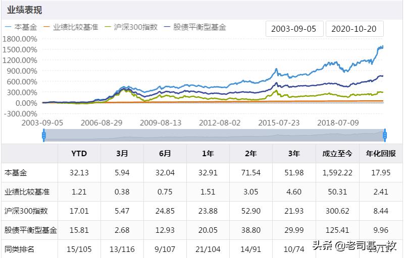 6124点以来的牛基样本(三)