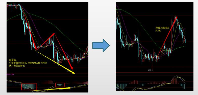 什么macd指标是macd指标之王,expma指标配合macd指标的用法