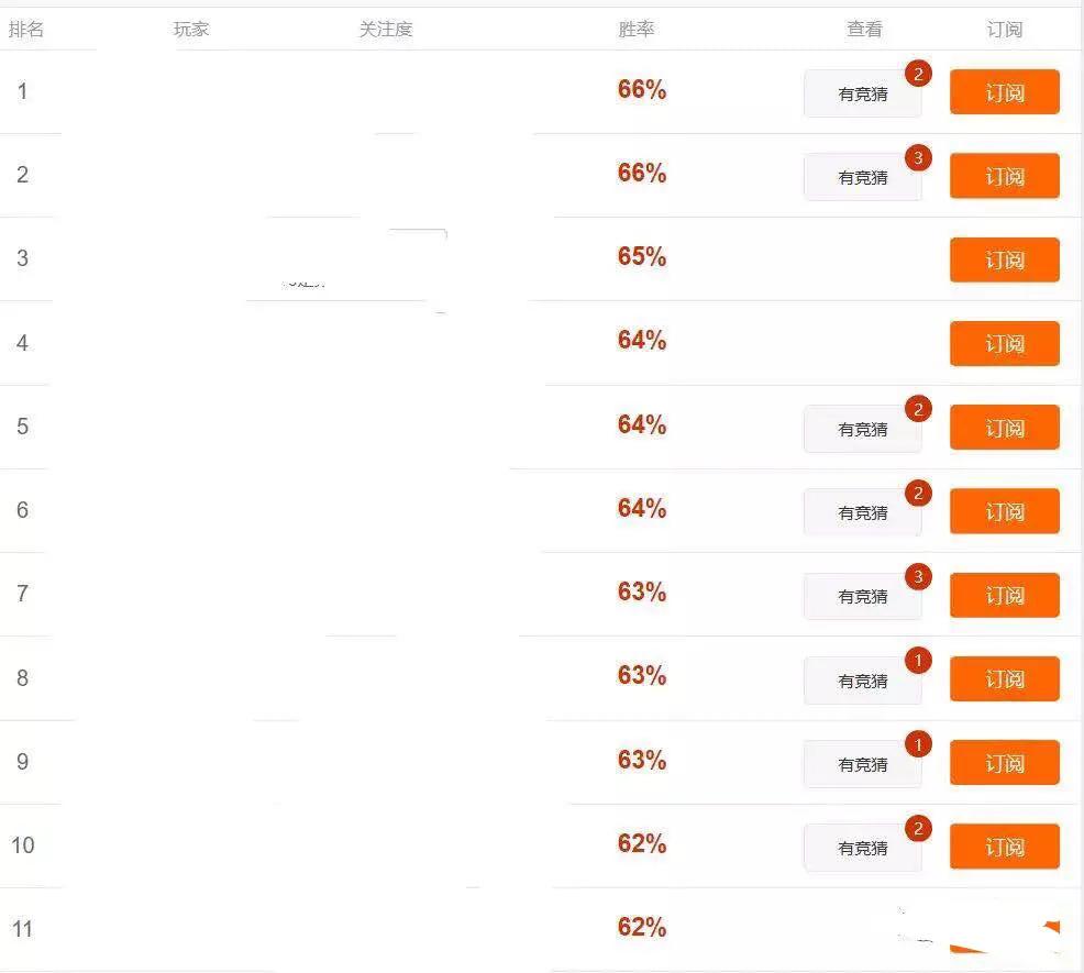今天单关重点推荐,从孙子兵法解读股市投资策略