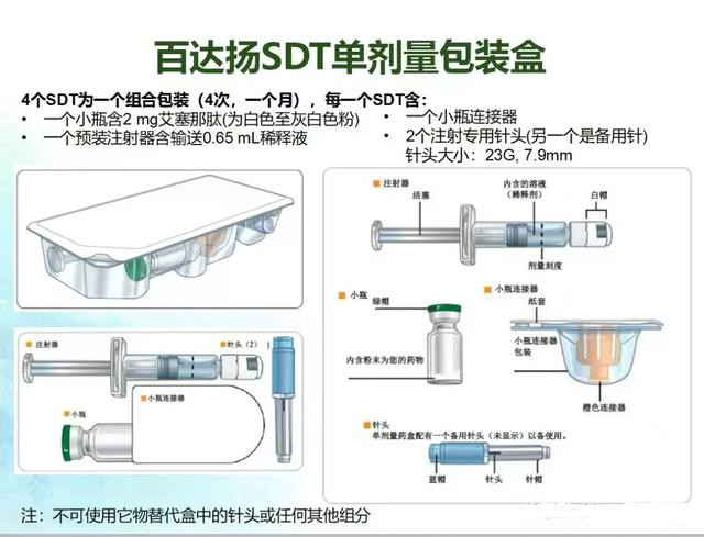 新降糖药百达扬多少钱一盒,降糖药400元一盒