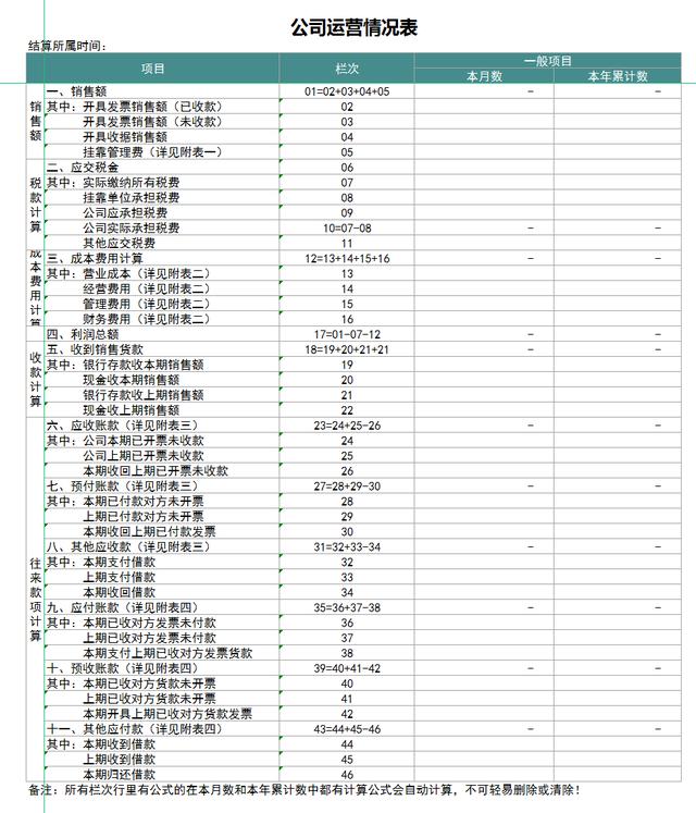 “内外账”的详细套路，不知道的要注意了，聪明的会计是这样做的