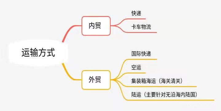 在一起电商,如何成为一名优秀的电商人