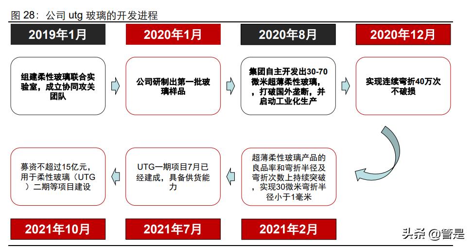 凯盛科技是不是锆资源龙头,凯盛科技深度分析雪球