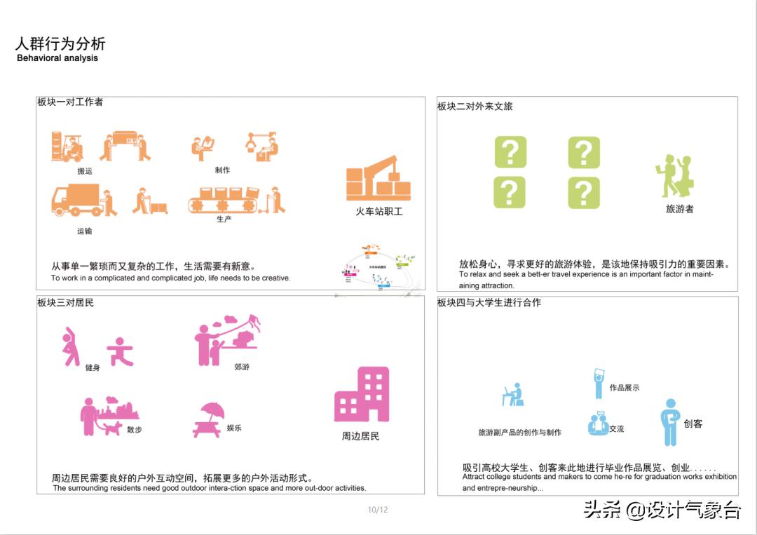 pptswot分析图怎么做,ppt数据曲线分析图制作