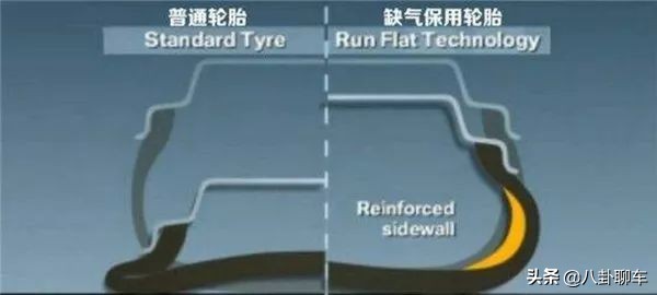 防爆胎那些事儿,防爆胎的那些事儿