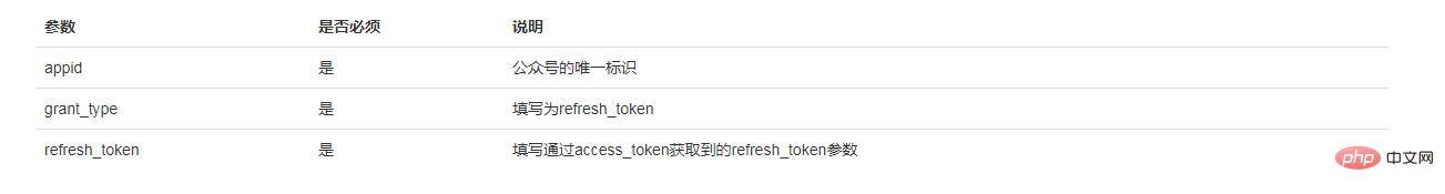 微信公众号网页授权域名设置,微信公众号网页授权的权限
